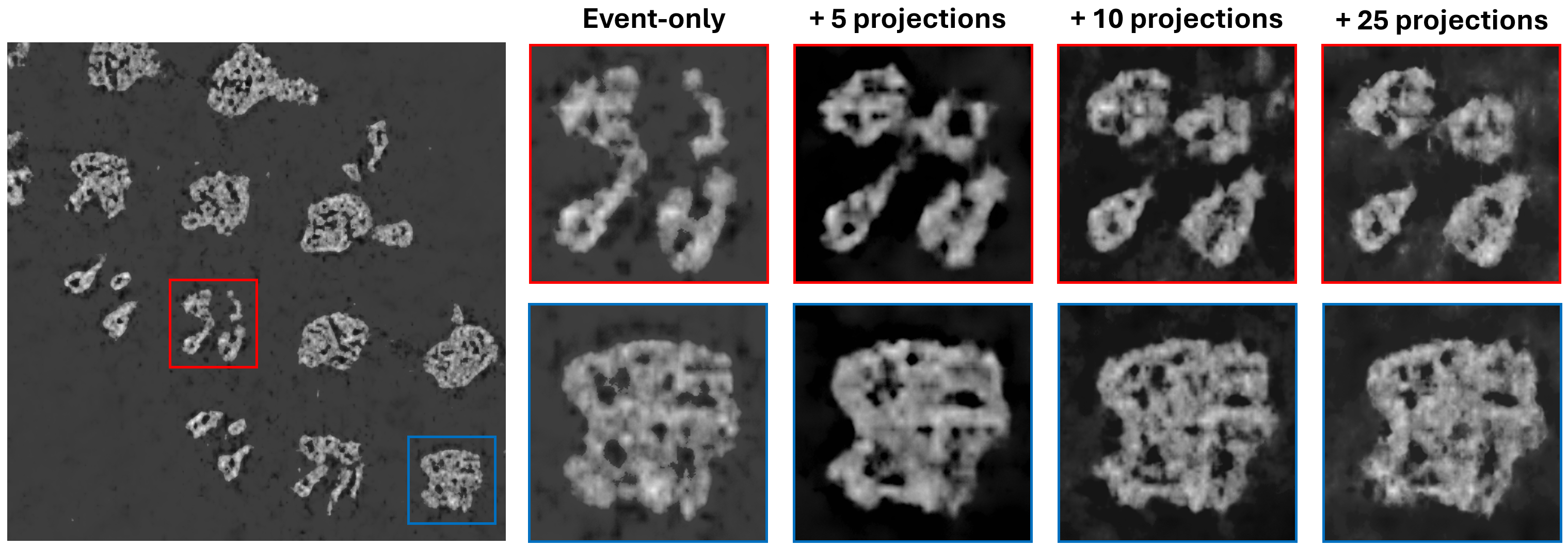 Event-only and event-enhanced reconstruction on the real-world lattice dataset